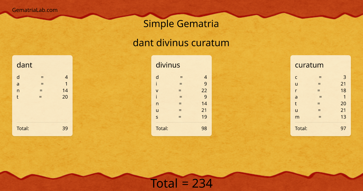 dant divinus curatum in simple Gematria